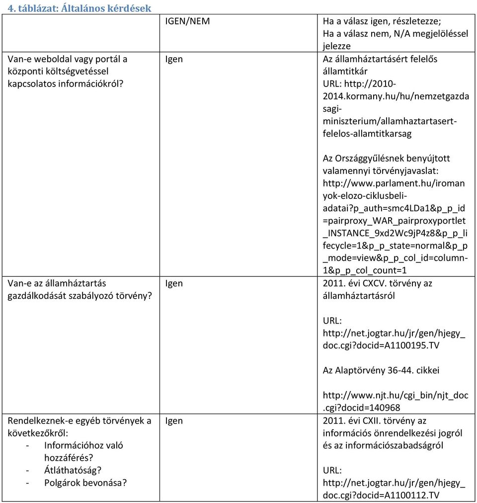 IGEN/NEM Igen Igen Igen Ha a válasz igen, részletezze; Ha a válasz nem, N/A megjelöléssel jelezze Az államháztartásért felelős államtitkár URL: http://2010-2014.kormany.