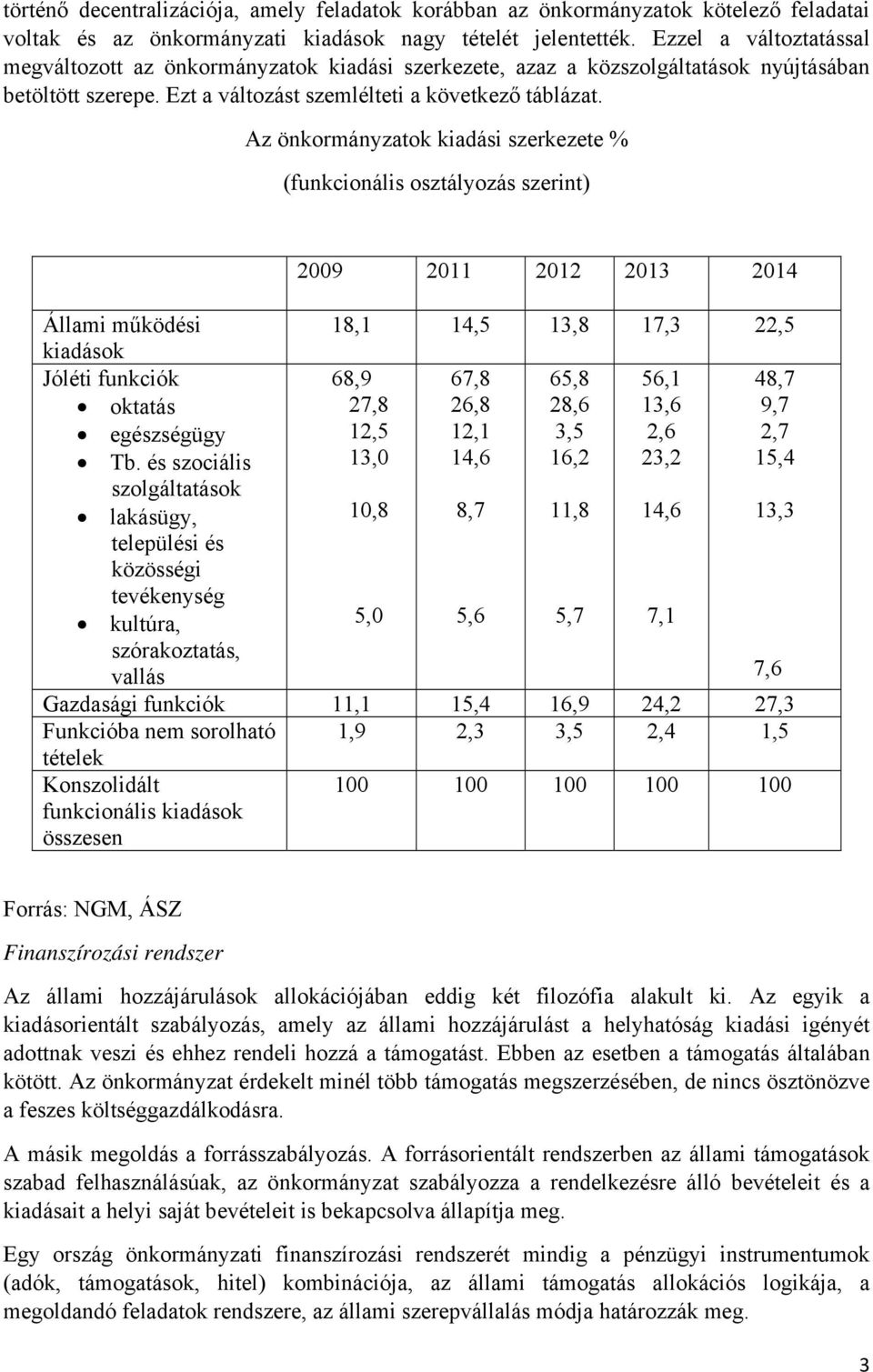 Az önkormányzatok kiadási szerkezete % (funkcionális osztályozás szerint) 2009 2011 2012 2013 2014 Állami működési 18,1 14,5 13,8 17,3 22,5 kiadások Jóléti funkciók oktatás egészségügy Tb.