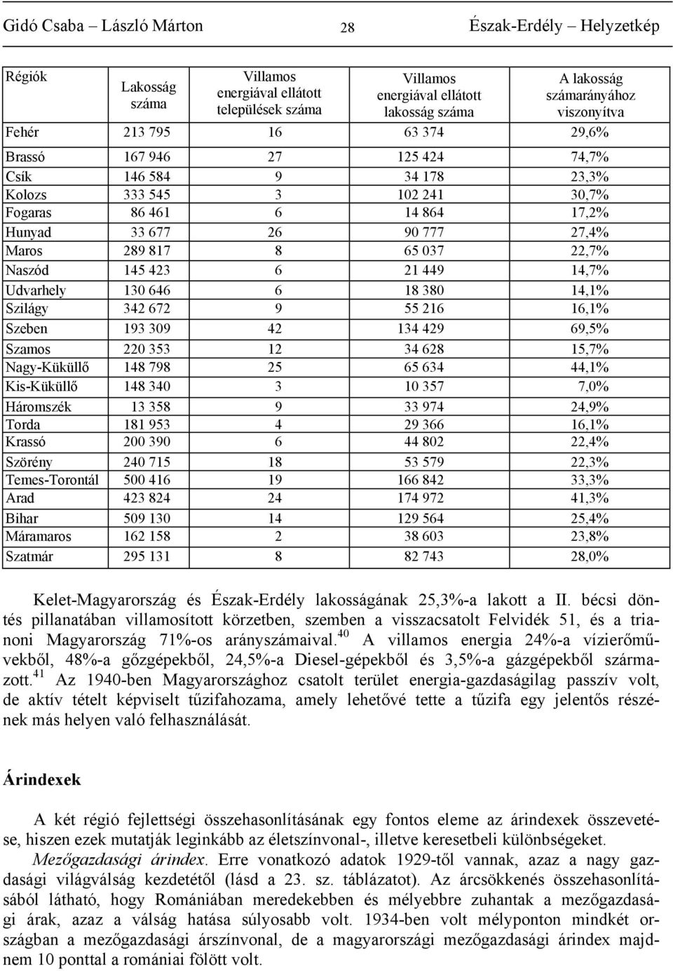 Udvarhely 130 646 6 18 380 14,1% Szilágy 342 672 9 55 216 16,1% Szeben 193 309 42 134 429 69,5% Szamos 220 353 12 34 628 15,7% Nagy-Küküllő 148 798 25 65 634 44,1% Kis-Küküllő 148 340 3 10 357 7,0%