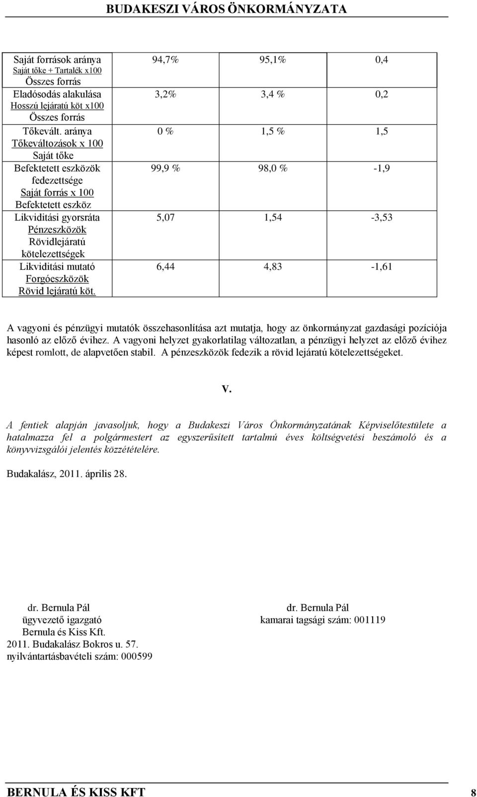 Forgóeszközök Rövid lejáratú köt.