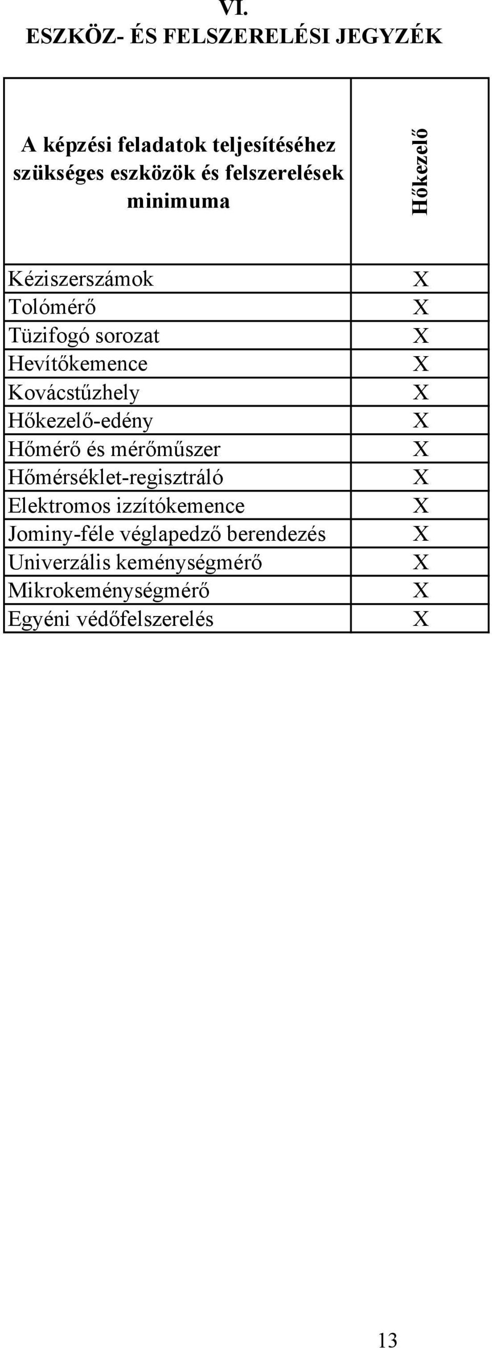 Kovácstűzhely Hőkezelő-edény Hőmérő és mérőműszer Hőmérséklet-regisztráló Elektromos