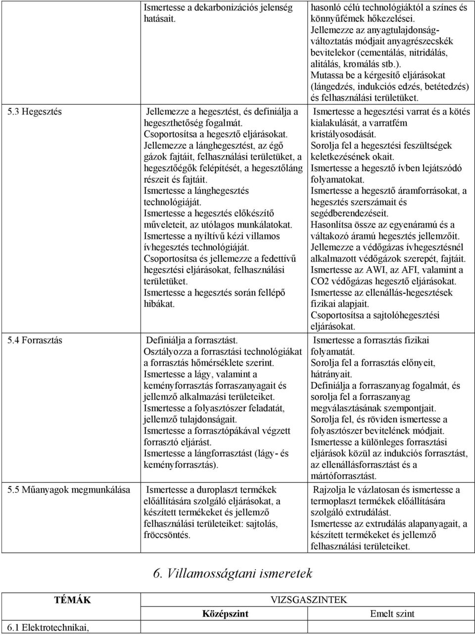 Ismertesse a hegesztés előkészítő műveleteit, az utólagos munkálatokat. Ismertesse a nyíltívű kézi villamos ívhegesztés technológiáját.