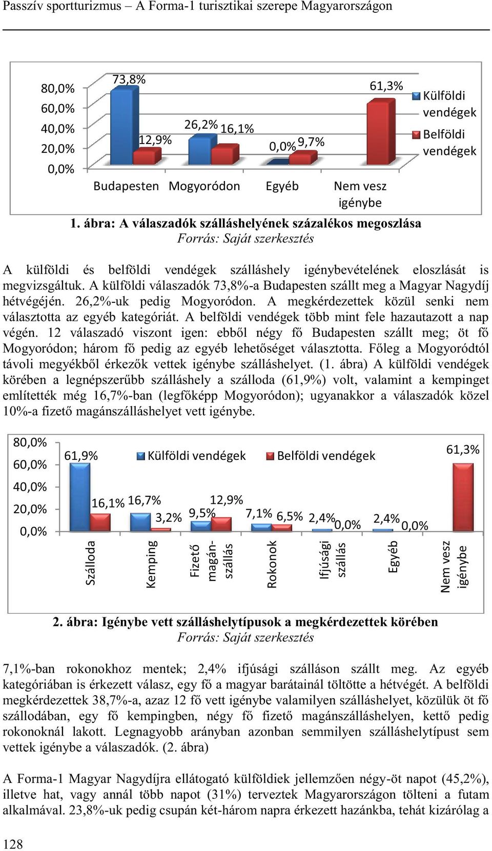 A külföldi válaszadók 73,8%-a Budapesten szállt meg a Magyar Nagydíj hétvégéjén. 26,2%-uk pedig Mogyoródon. A megkérdezettek közül senki nem választotta az egyéb kategóriát.