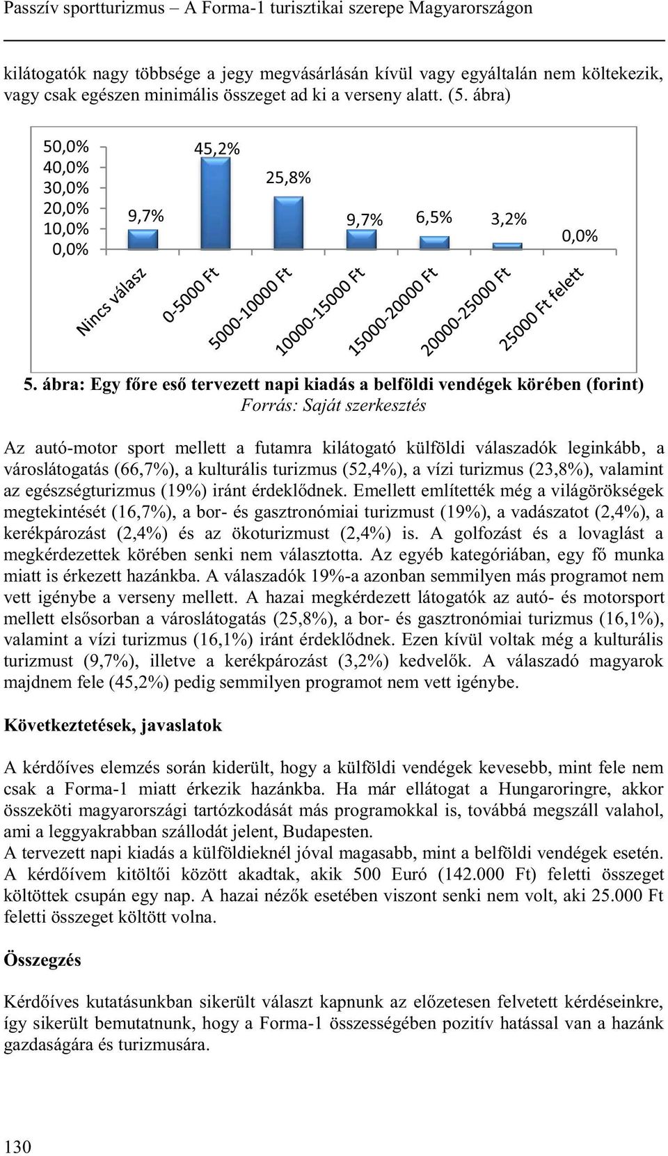 ábra: Egy főre eső tervezett napi kiadás a belföldi vendégek körében (forint) Az autó-motor sport mellett a futamra kilátogató külföldi válaszadók leginkább, a városlátogatás (66,7%), a kulturális