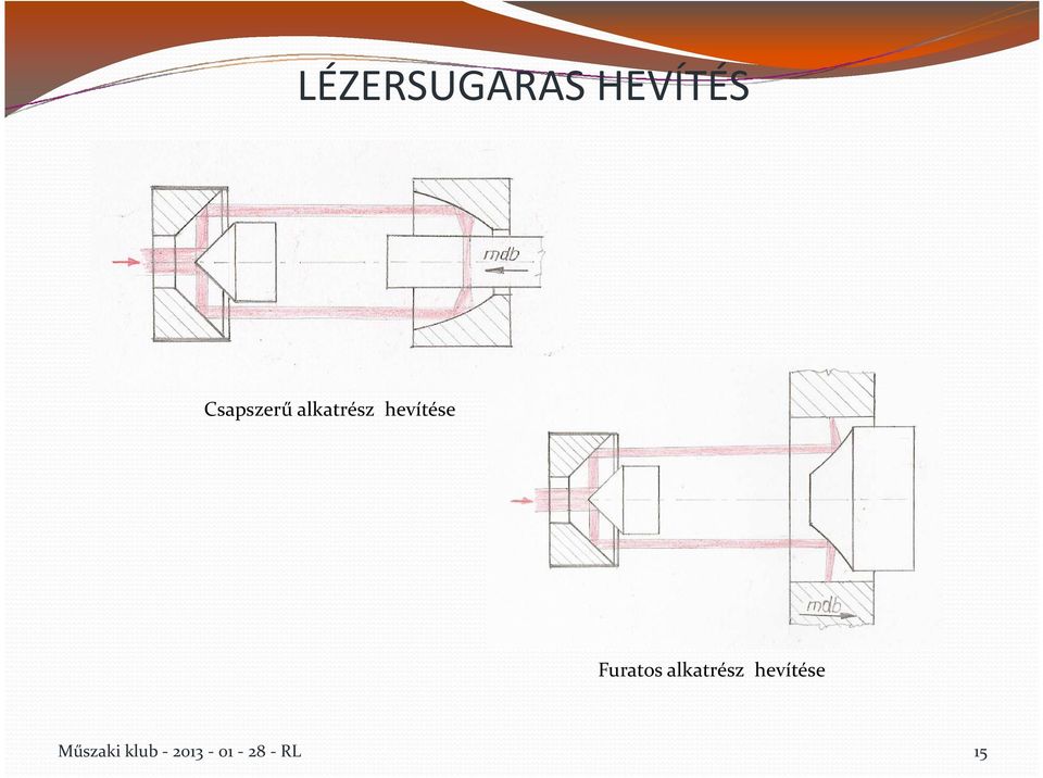 hevítése Furatos alkatrész