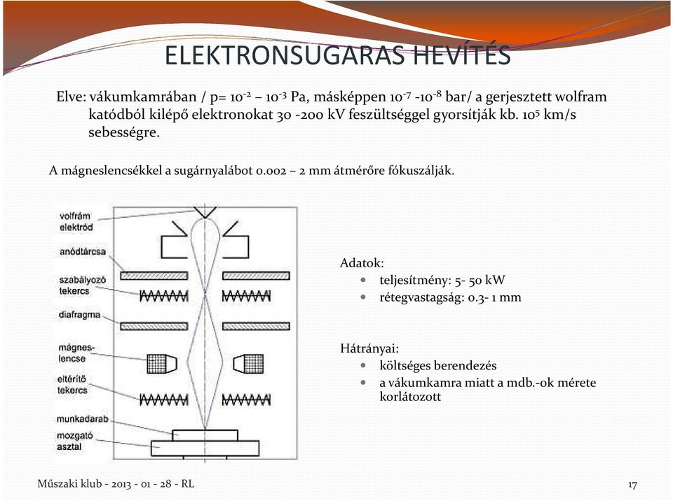 A mágneslencsékkel a sugárnyalábot 0.002 2 mm átmérőre fókuszálják.