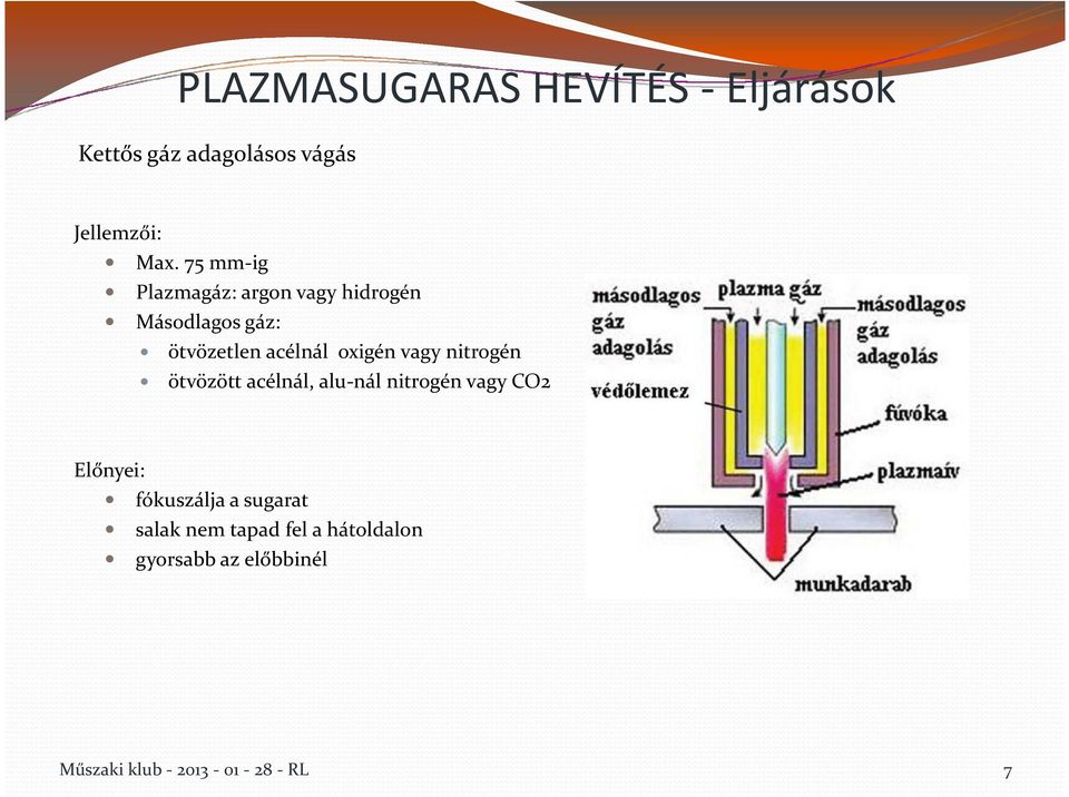 vagy nitrogén ötvözött acélnál, alu-nál nitrogén vagy CO2 Előnyei: fókuszálja a