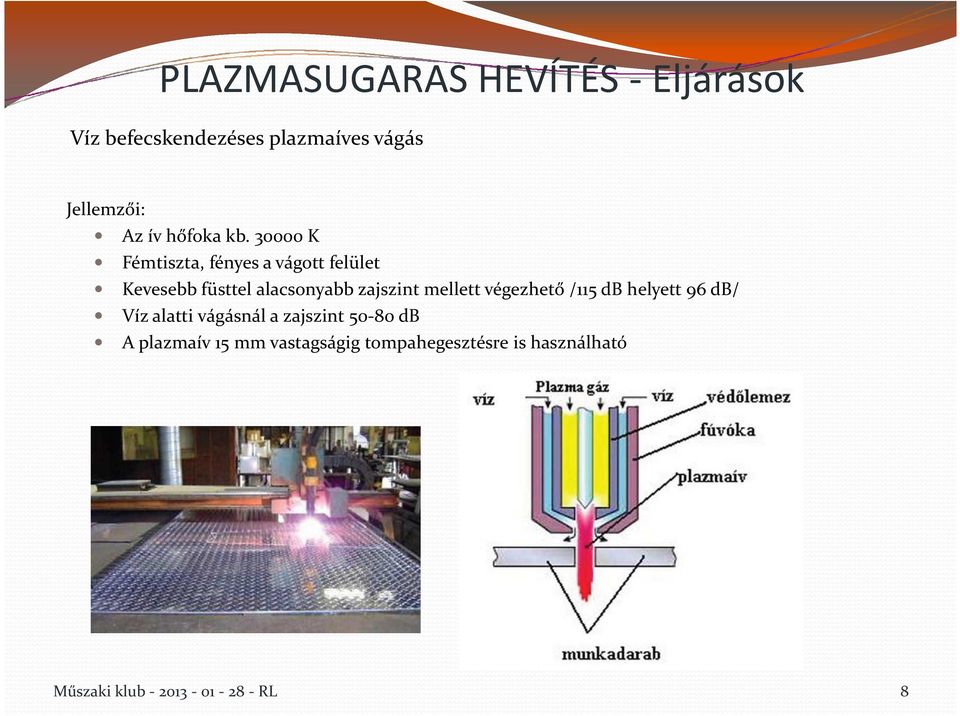 30000 K Fémtiszta, fényes a vágott felület Kevesebb füsttel alacsonyabb zajszint mellett