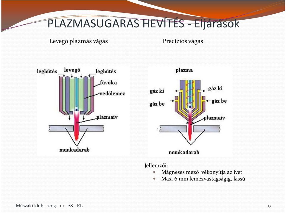 Mágneses mező vékonyítja az ívet Max.