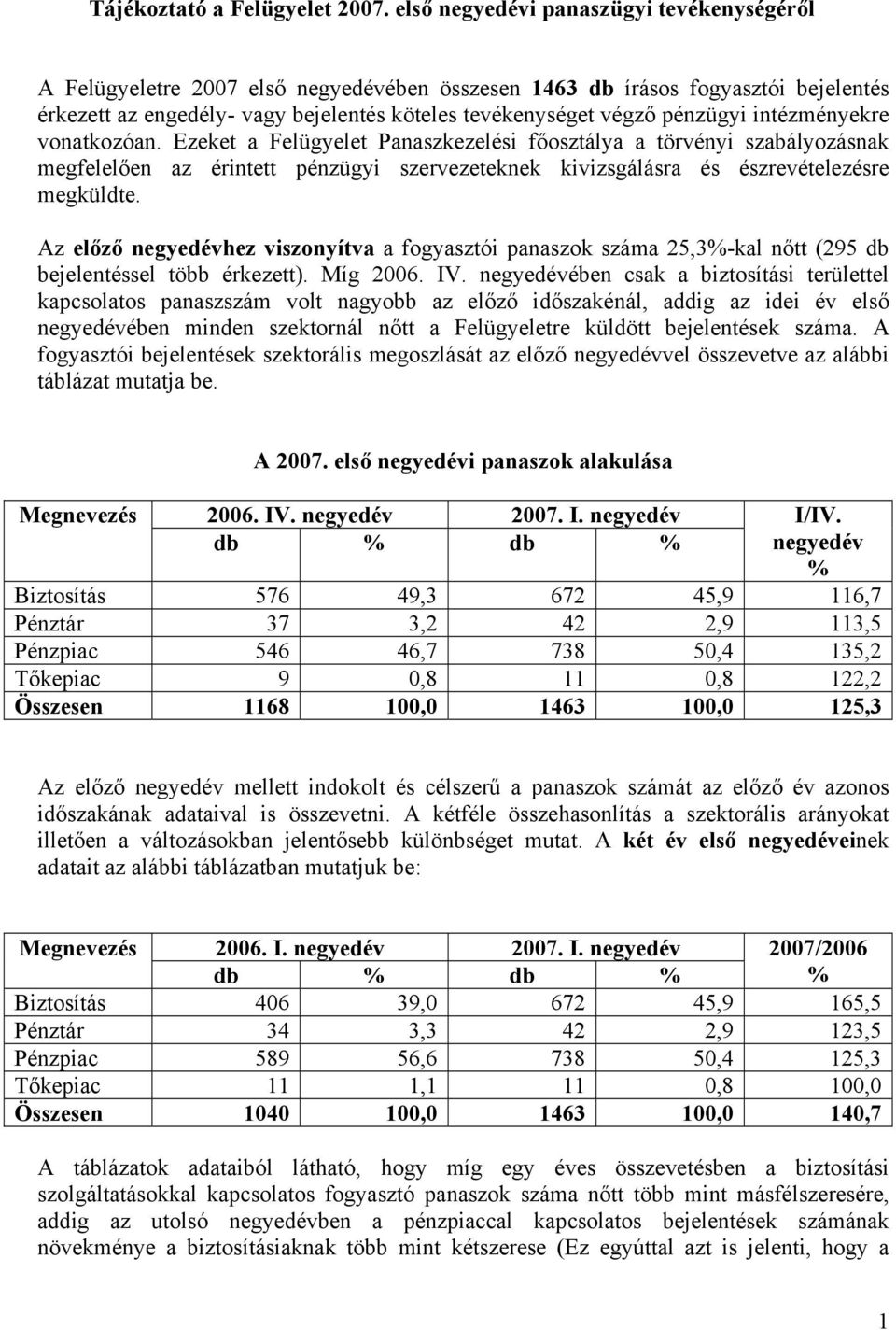 pénzügyi intézményekre vonatkozóan. Ezeket a Felügyelet Panaszkezelési főosztálya a törvényi szabályozásnak megfelelően az érintett pénzügyi szervezeteknek kivizsgálásra és észrevételezésre megküldte.