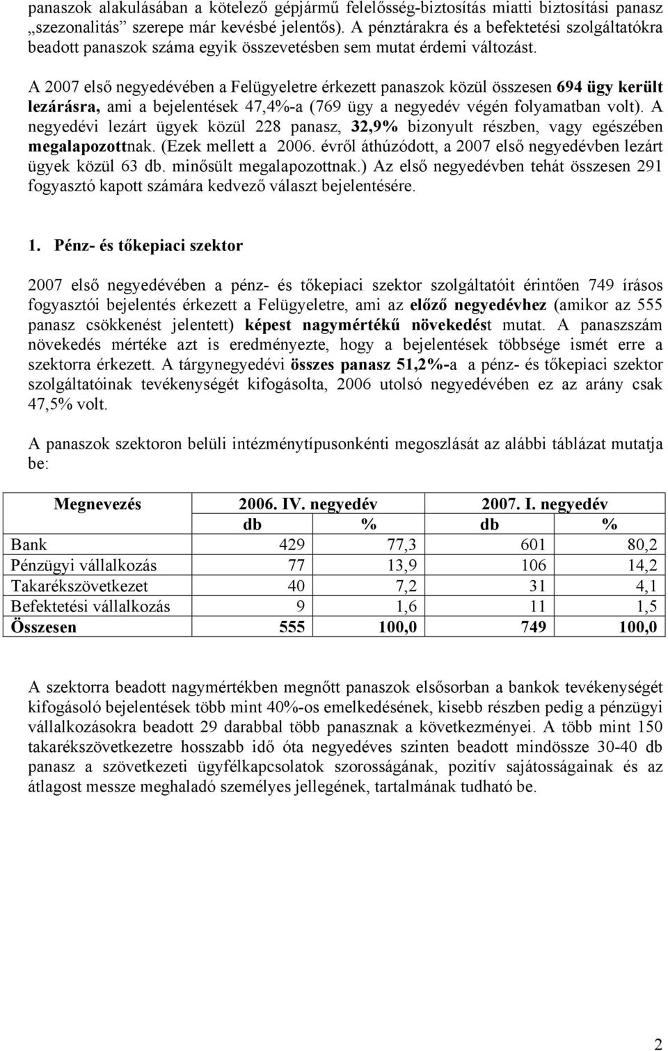 A 2007 első negyedévében a Felügyeletre érkezett panaszok közül összesen 694 ügy került lezárásra, ami a bejelentések 47,4%-a (769 ügy a negyedév végén folyamatban volt).