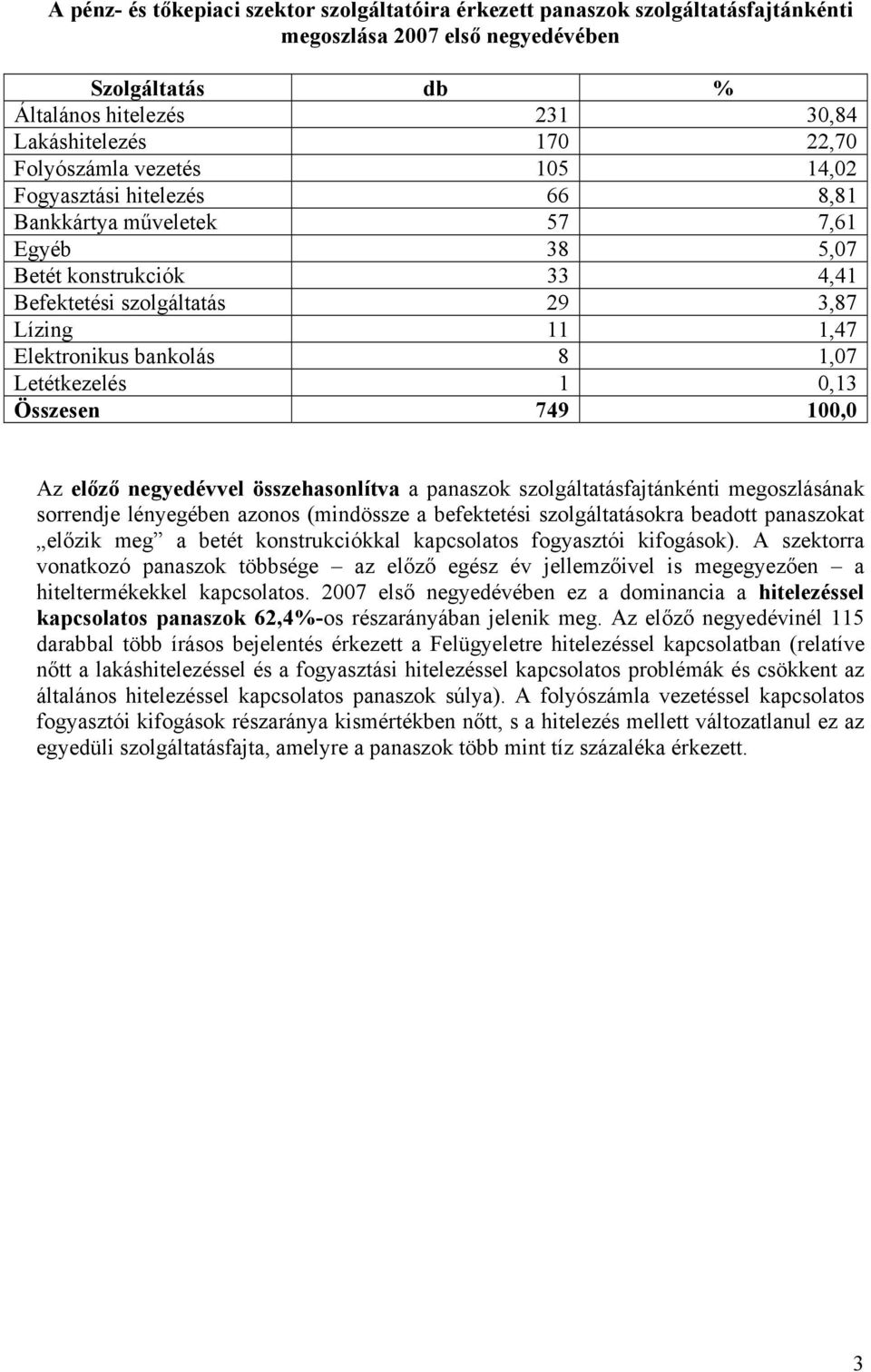 8 1,07 Letétkezelés 1 0,13 Összesen 749 100,0 Az előző negyedévvel összehasonlítva a panaszok szolgáltatásfajtánkénti megoszlásának sorrendje lényegében azonos (mindössze a befektetési