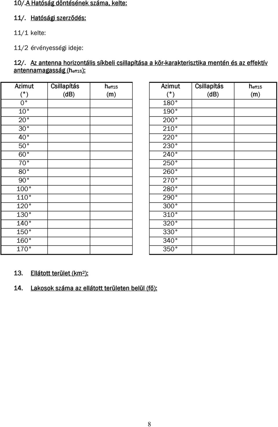 Csillapítás heff15 Azimut Csillapítás heff15 ( ) (db) (m) ( ) (db) (m) 0 180 10 190 20 200 30 210 40 220 50 230 60 240 70 250 80