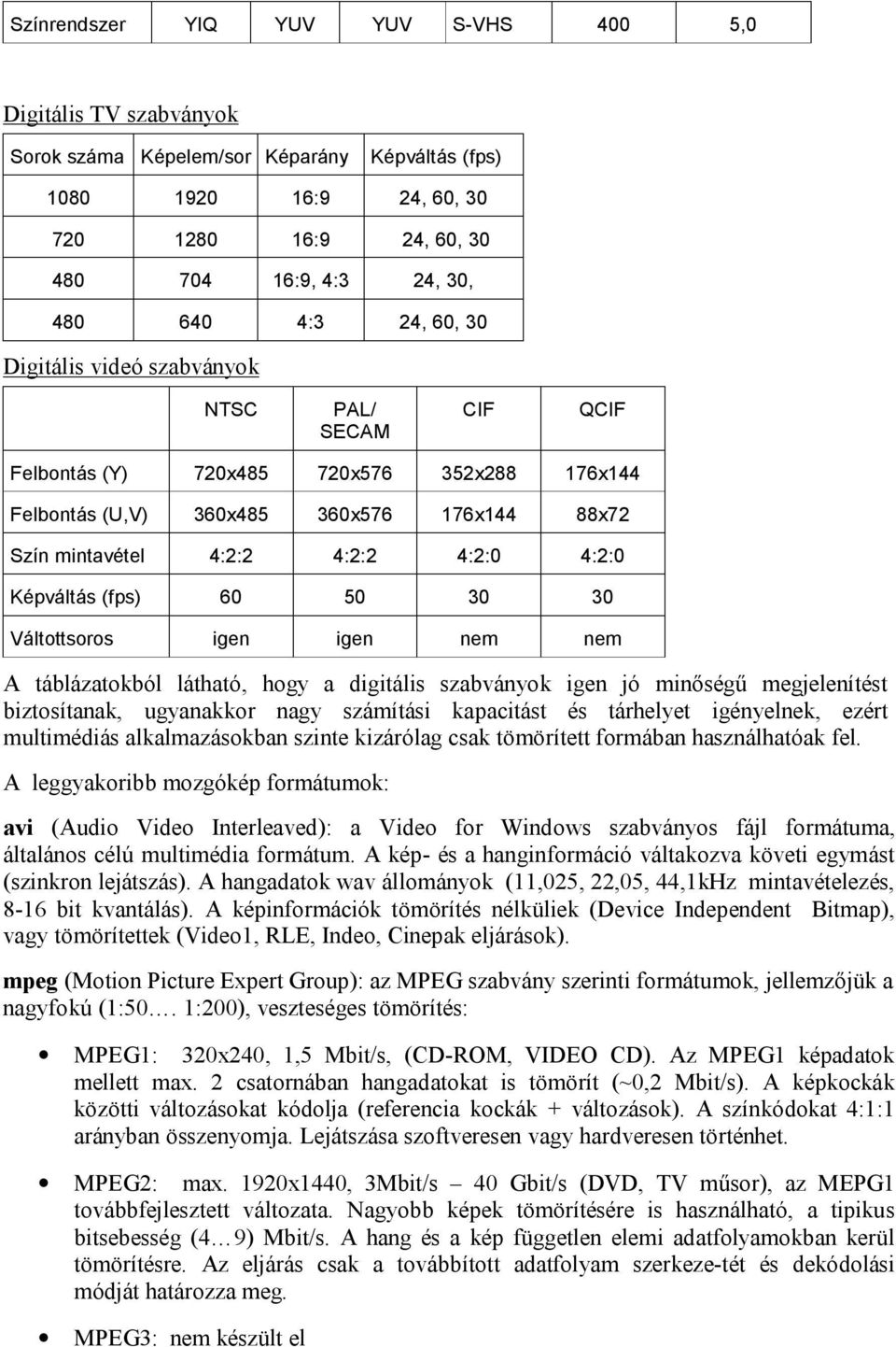 Képváltás (fps) 60 50 30 30 Váltottsoros igen igen nem nem A táblázatokból látható, hogy a digitális szabványok igen jó minőségű megjelenítést biztosítanak, ugyanakkor nagy számítási kapacitást és