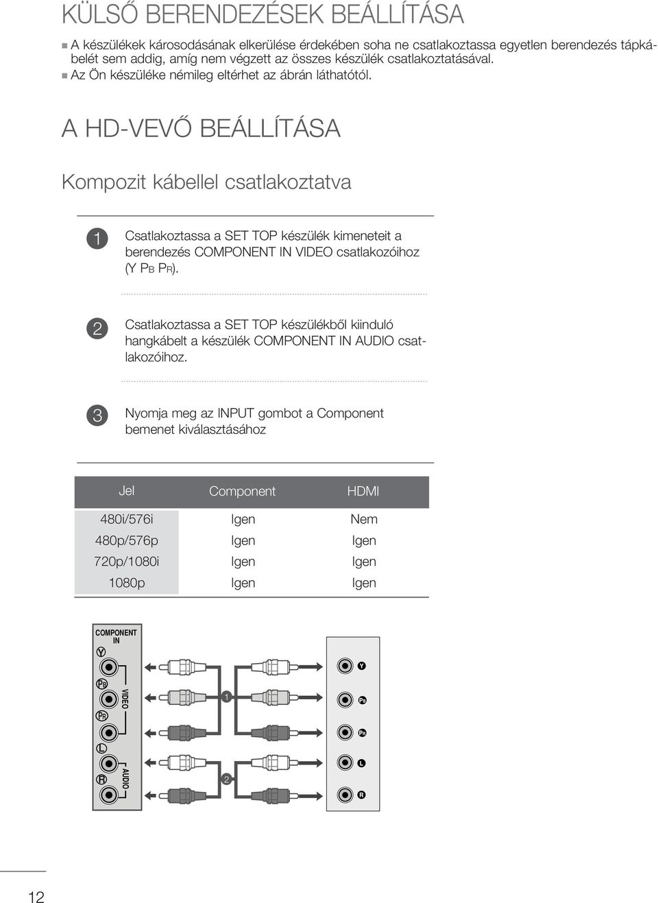 A HD-VEVÃ BEÁLLÍTÁSA Kompozit kábellel csatlakoztatva Csatlakoztassa a SET TOP készülék kimeneteit a berendezés COMPONENT IN VIDEO csatlakozóihoz (Y PB PR).