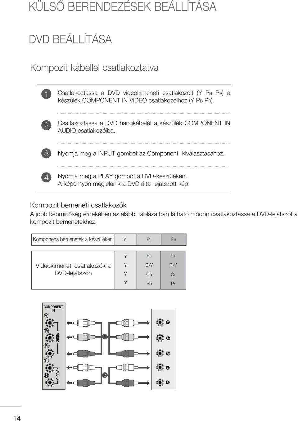 4 Nyomja meg a PLAY gombot a DVD-készüléken. A képernyœn megjelenik a DVD által lejátszott kép.