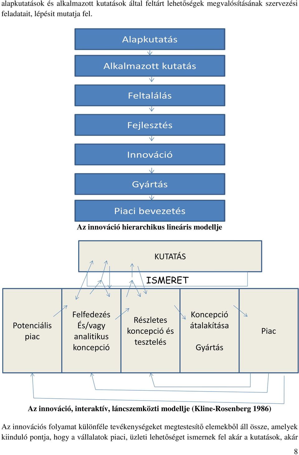 Az innováció hierarchikus lineáris modellje Az innováció, interaktív, láncszemközti modellje