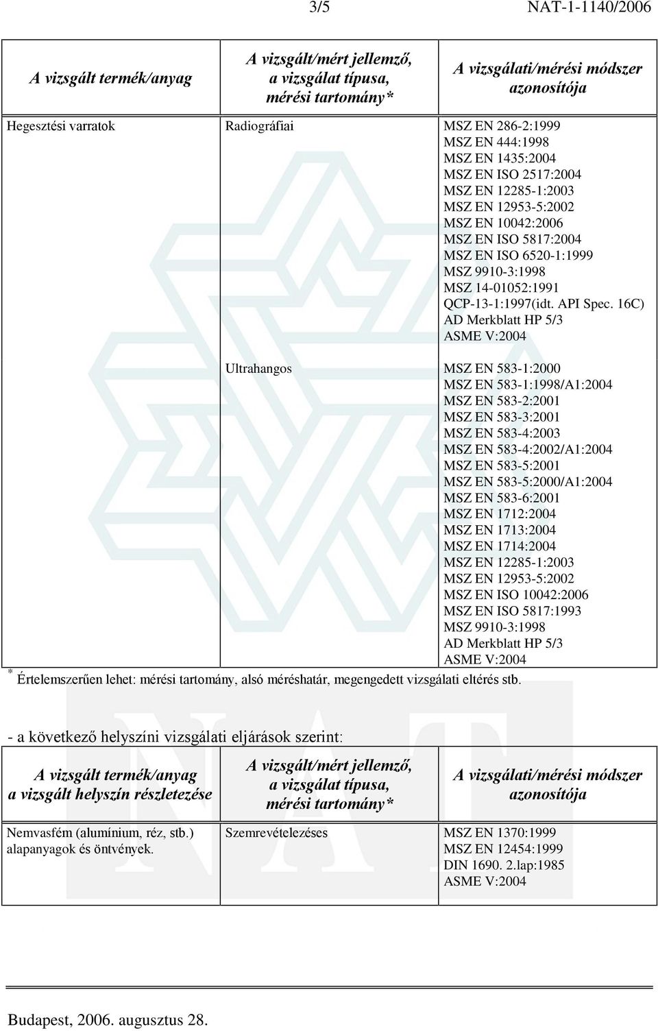 16C) MSZ EN 1712:2004 MSZ EN 1713:2004 MSZ EN 1714:2004 * Értelemszerûen lehet: mérési tartomány, alsó méréshatár,