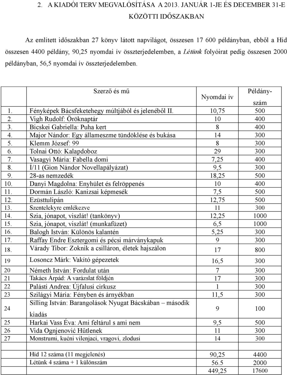 Létünk folyóirat pedig összesen 2000 példányban, 56,5 nyomdai ív összterjedelemben. Szerző és mű Példányszám Nyomdai ív 1. Fényképek Bácsfeketehegy múltjából és jelenéből II. 10,75 500 2.