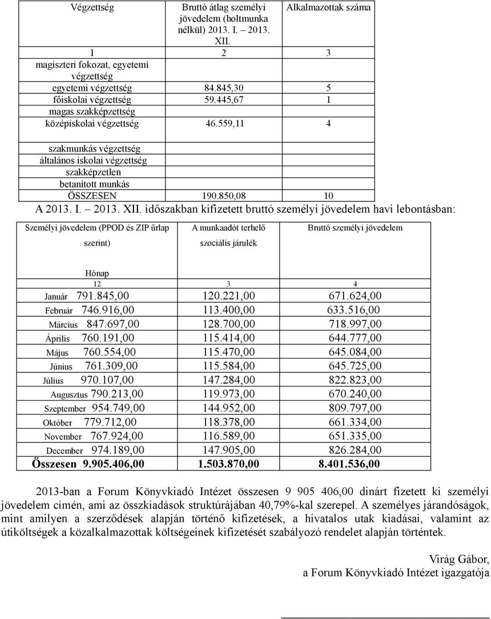 850,08 10 A 2013. I. 2013. XII.