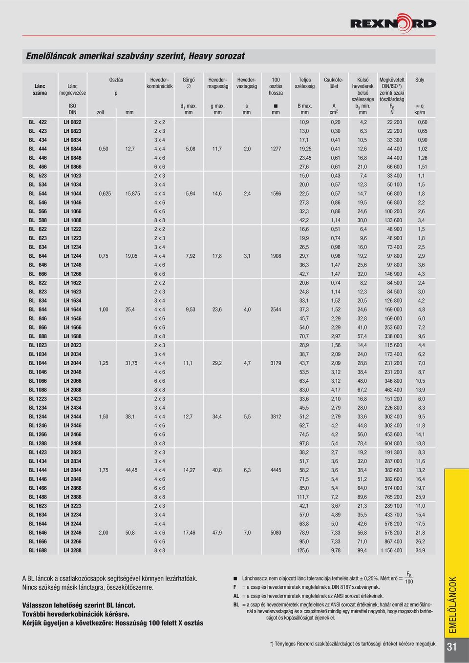 F q DIN zoll mm mm mm mm mm mm cm 2 mm N kg/m L 422 LH 0822 2 x 2 10,9 0,20 4,2 22 200 0,60 L 423 LH 0823 2 x 3 13,0 0,30 6,3 22 200 0,65 L 434 LH 0834 3 x 4 17,1 0,41 10,5 33 300 0,90 L 444 LH 0844