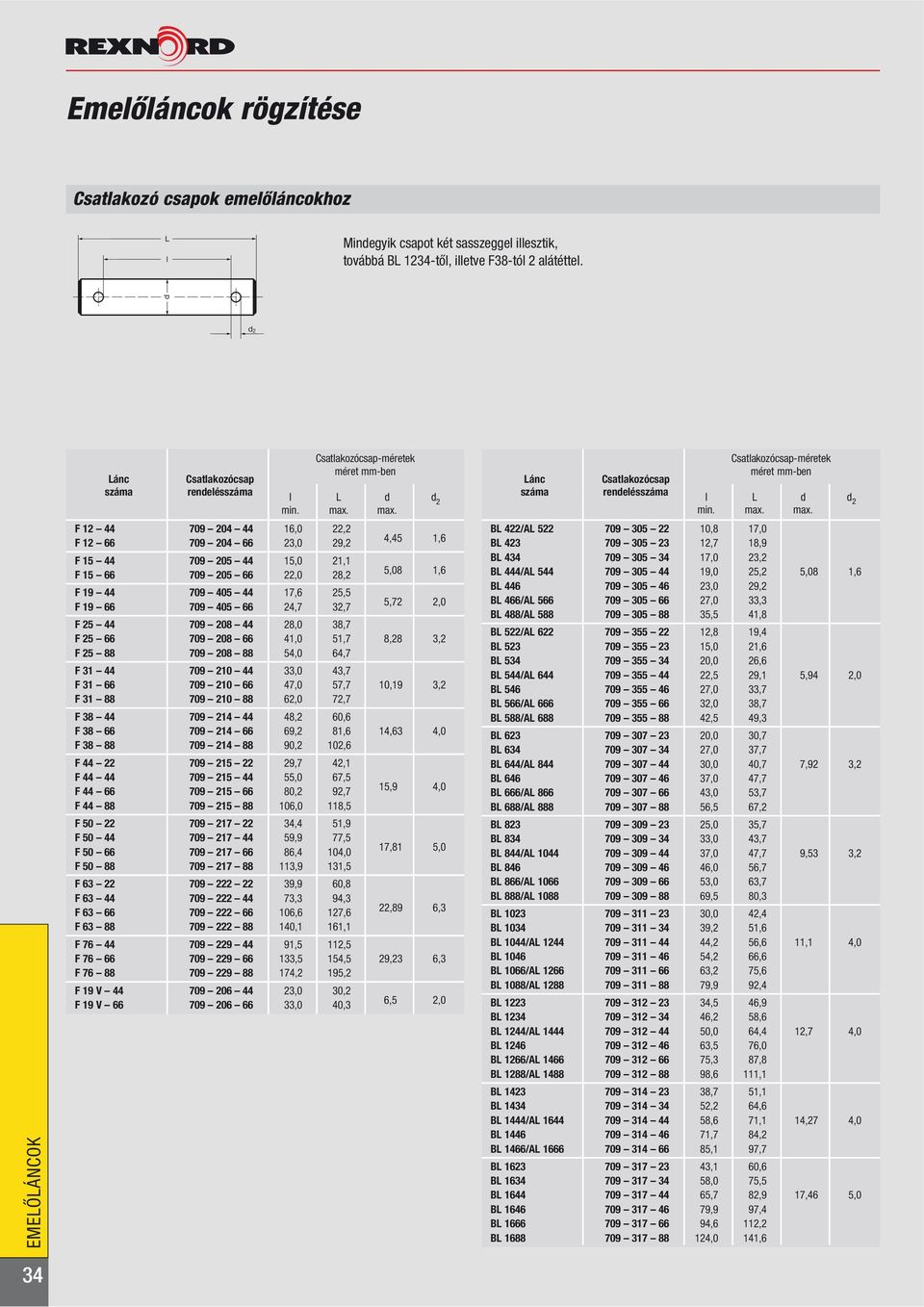 32,7 4,45 1,6 5,08 1,6 5,72 2,0 F 25 44 709 208 44 28,0 38,7 F 25 66 709 208 66 41,0 51,7 8,28 3,2 F 25 88 709 208 88 54,0 64,7 F 31 44 709 210 44 33,0 43,7 F 31 66 709 210 66 47,0 57,7 10,19 3,2 F