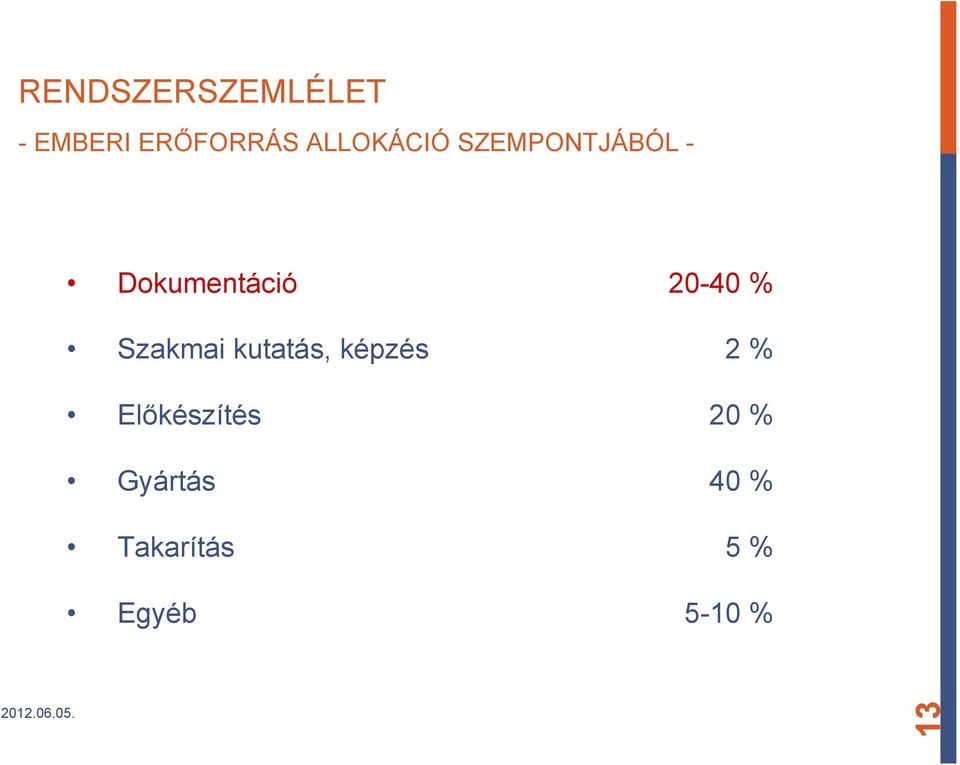 20-40 % Szakmai kutatás, képzés 2 %