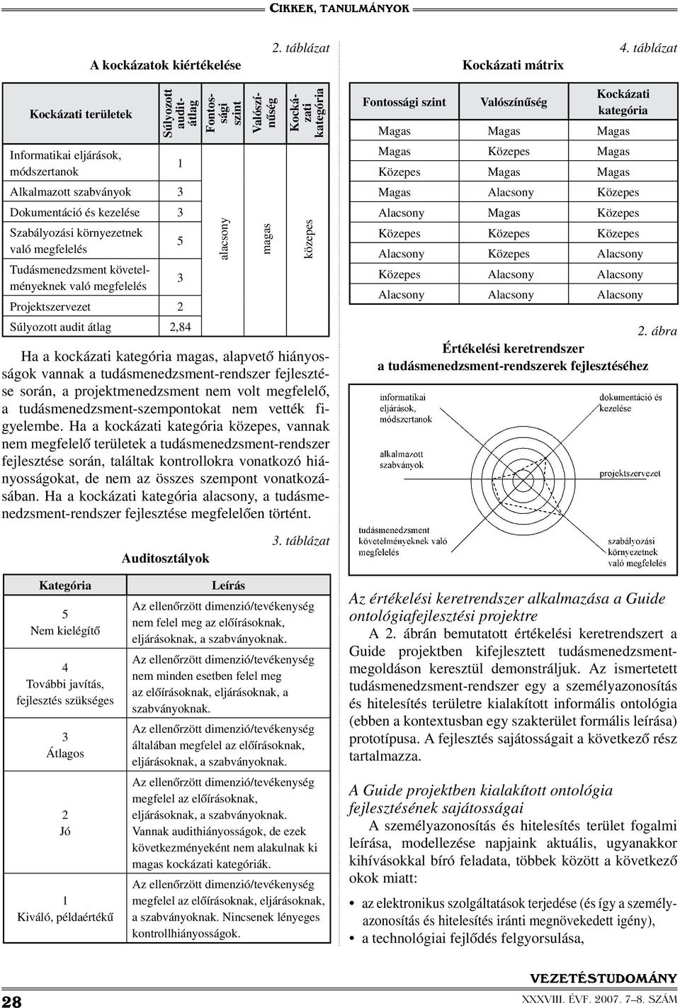 Projektszervezet 2 Súlyozott audit átlag 2,84 Súlyozott auditátlag Fontossági szint alacsony Valószínűség magas Kockázati kategória közepes Ha a kockázati kategória magas, alapvető hiányosságok