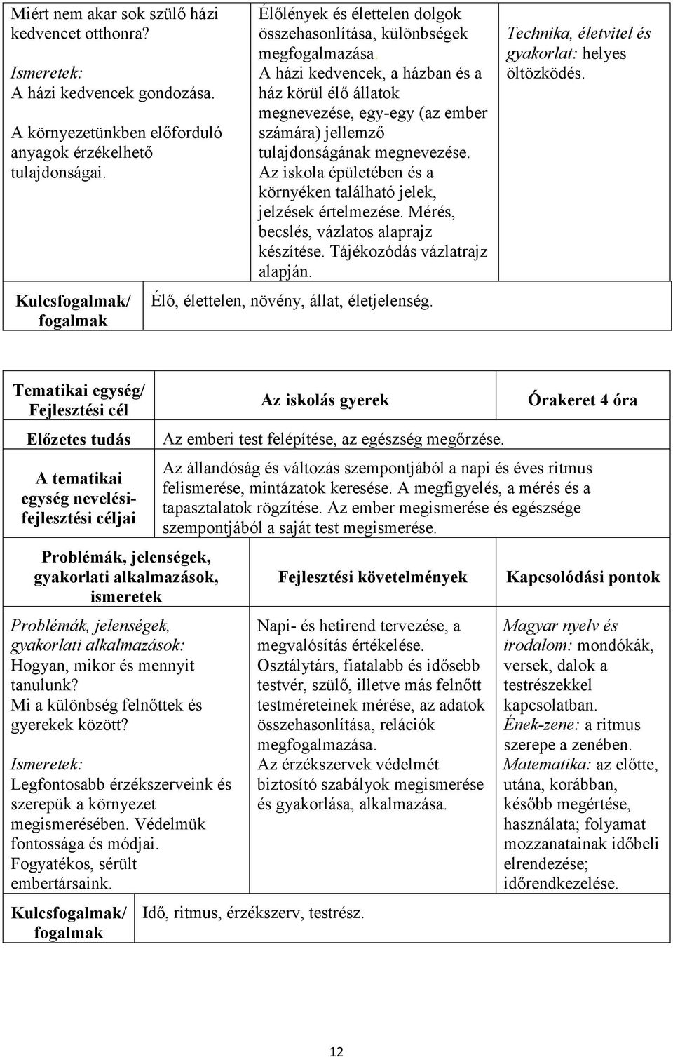 A házi kedvencek, a házban és a ház körül élő állatok megnevezése, egy-egy (az ember számára) jellemző tulajdonságának megnevezése.