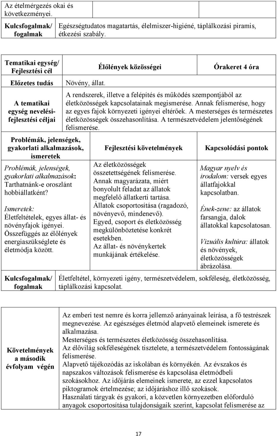 Kulcs/ Élőlények közösségei Órakeret 4 óra A rendszerek, illetve a felépítés és működés szempontjából az életközösségek kapcsolatainak megismerése.