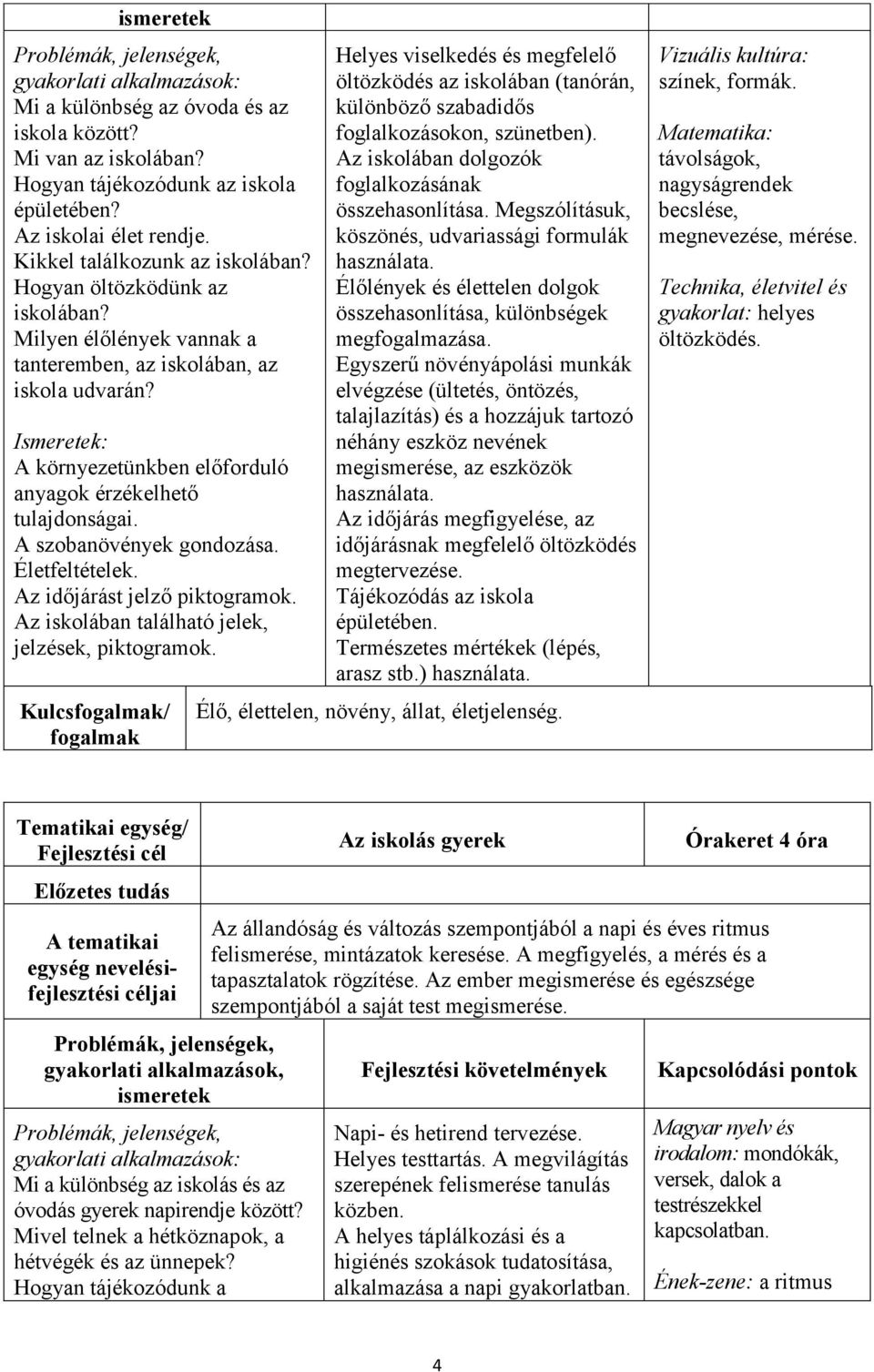 Az időjárást jelző piktogramok. Az iskolában található jelek, jelzések, piktogramok.