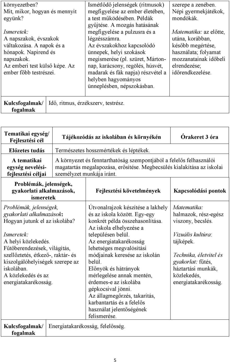 Az évszakokhoz kapcsolódó ünnepek, helyi szokások megismerése (pl. szüret, Mártonnap, karácsony, regölés, húsvét, madarak és fák napja) részvétel a helyben hagyományos ünneplésben, népszokásban.