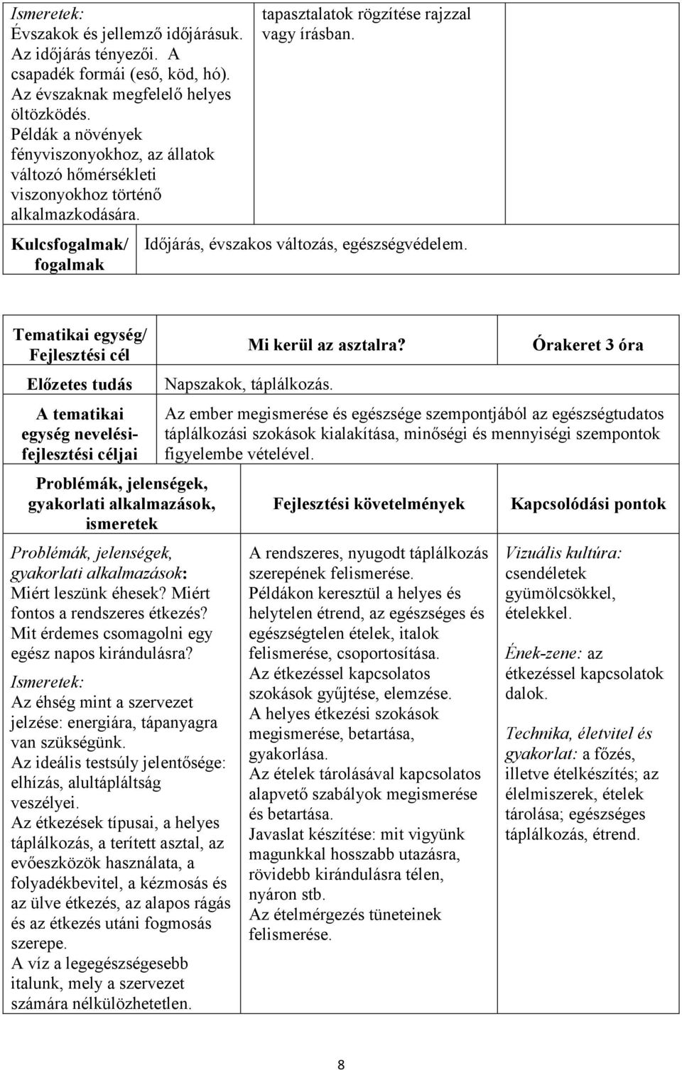 Időjárás, évszakos változás, egészségvédelem. Miért leszünk éhesek? Miért fontos a rendszeres étkezés? Mit érdemes csomagolni egy egész napos kirándulásra?