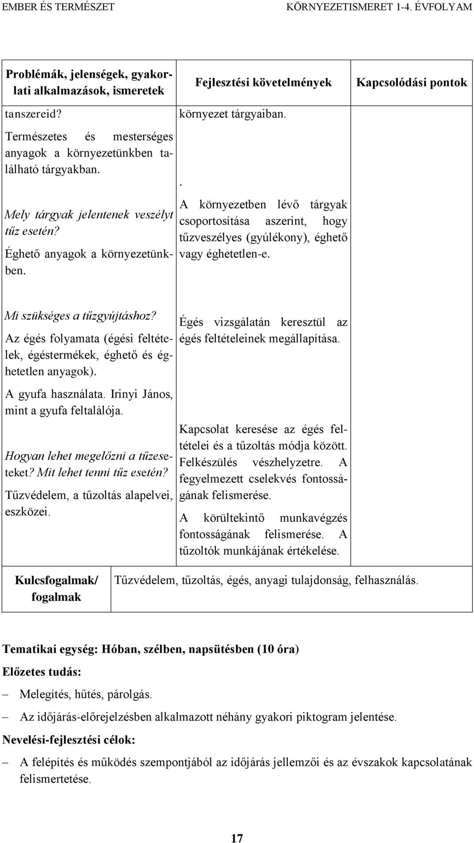 Az égés folyamata (égési feltételek, égéstermékek, éghető és éghetetlen anyagok). A gyufa használata. Irinyi János, mint a gyufa feltalálója. Hogyan lehet megelőzni a tűzeseteket?