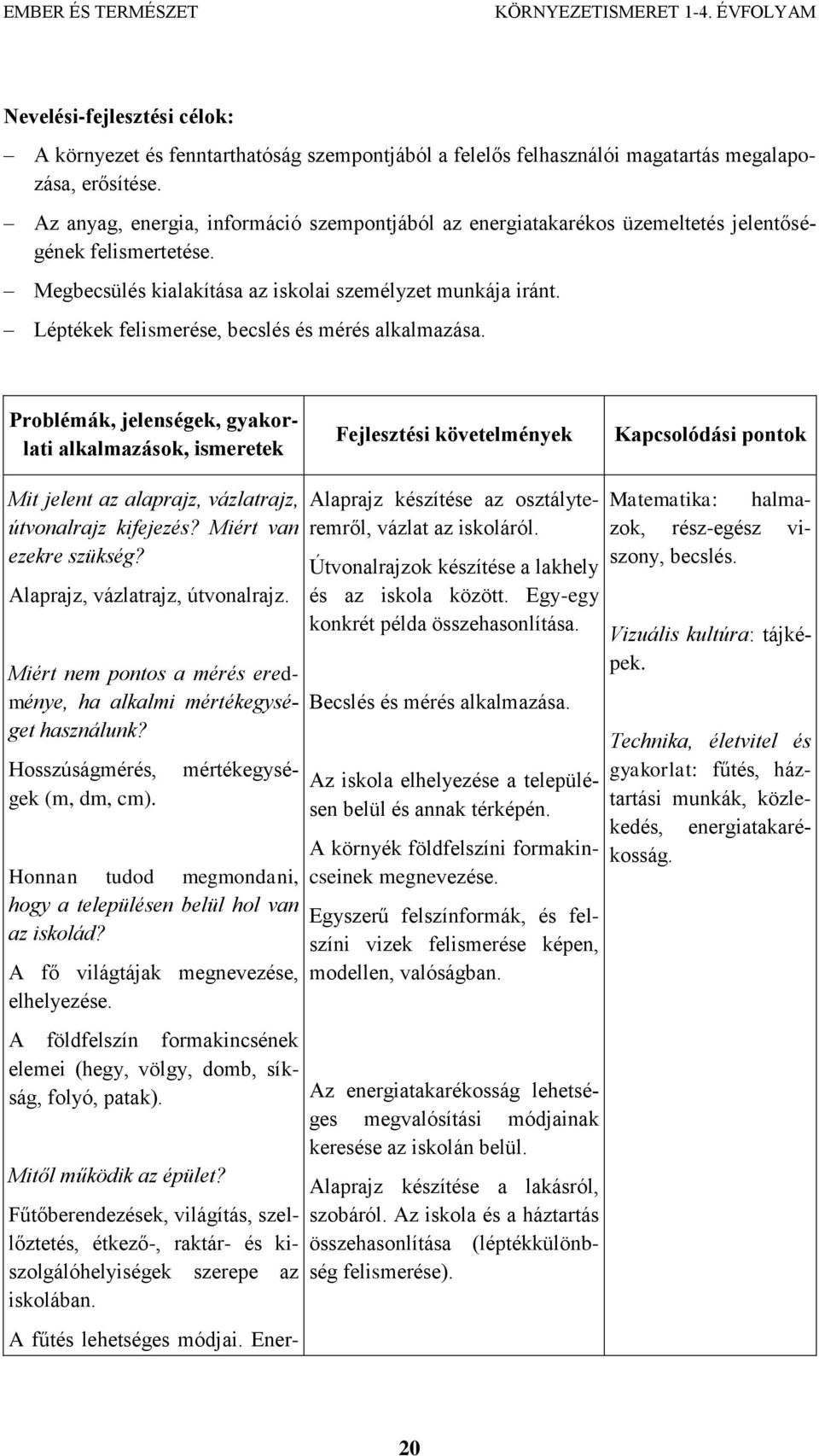 Léptékek felismerése, becslés és mérés alkalmazása. Problémák, jelenségek, gyakorlati alkalmazások, ismeretek Mit jelent az alaprajz, vázlatrajz, útvonalrajz kifejezés? Miért van ezekre szükség?