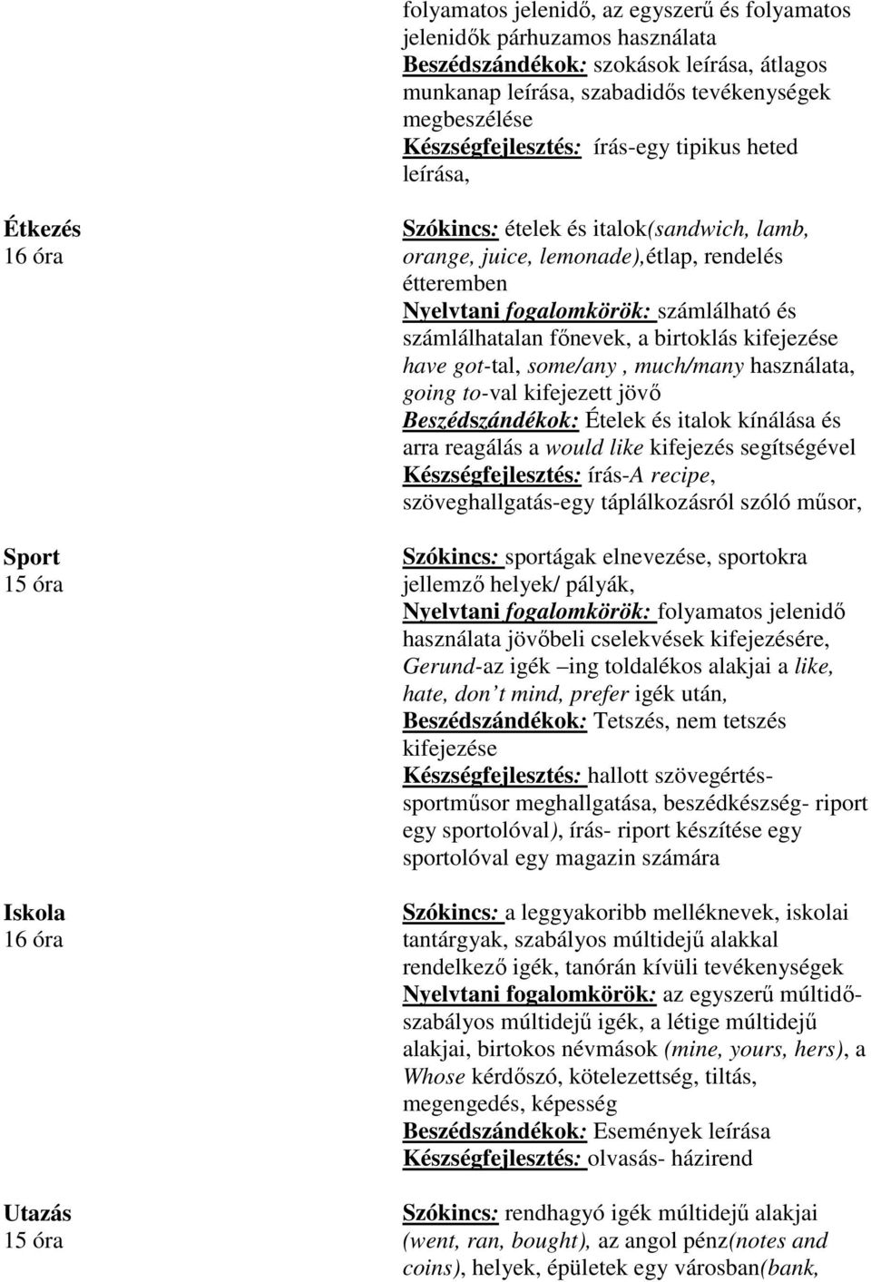 fogalomkörök: számlálható és számlálhatalan főnevek, a birtoklás kifejezése have got-tal, some/any, much/many használata, going to-val kifejezett jövő Beszédszándékok: Ételek és italok kínálása és