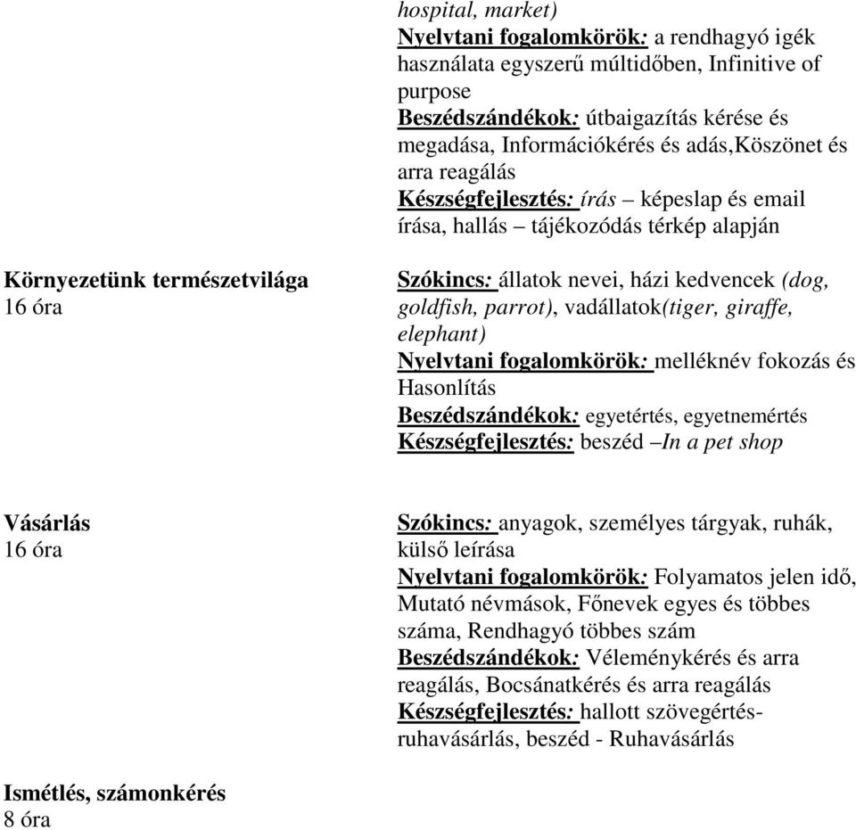 vadállatok(tiger, giraffe, elephant) Nyelvtani fogalomkörök: melléknév fokozás és Hasonlítás Beszédszándékok: egyetértés, egyetnemértés Készségfejlesztés: beszéd In a pet shop Vásárlás 16 óra