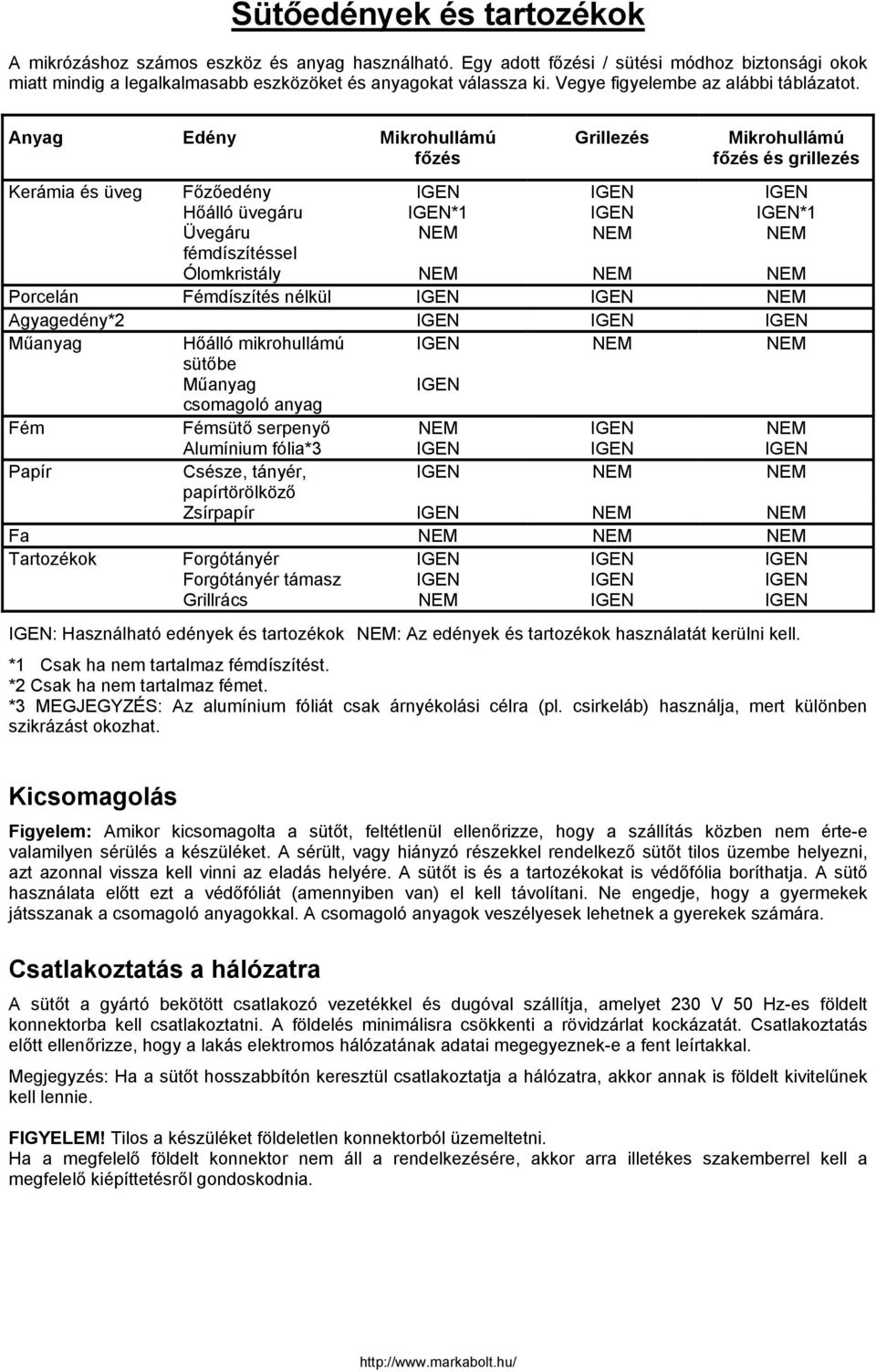 Anyag Edény Mikrohullámú főzés Grillezés Mikrohullámú főzés és grillezés Kerámia és üveg Főzőedény Hőálló üvegáru Üvegáru fémdíszítéssel Ólomkristály *1 *1 Porcelán Fémdíszítés nélkül Agyagedény*2