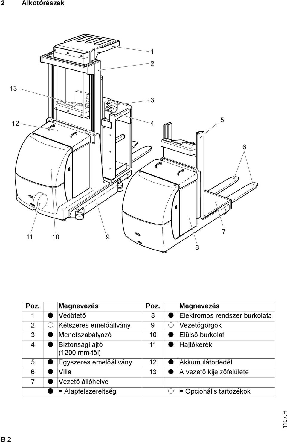 t Menetszabályozó 10 t Elülső burkolat 4 t Biztonsági ajtó 11 t Hajtókerék (1200 mm-től) 5 t Egyszeres