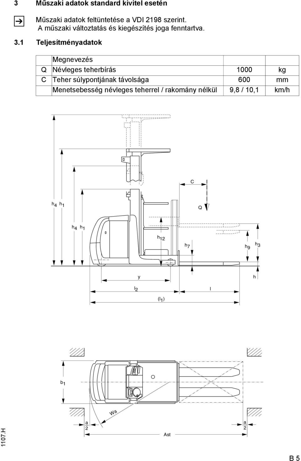 1 Teljesítményadatok Megnevezés Q Névleges teherbírás 1000 kg C Teher súlypontjának távolsága