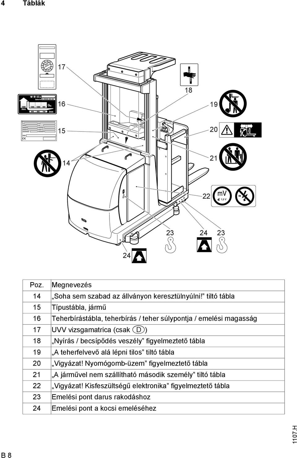 becsípődés veszély figyelmeztető tábla 19 A teherfelvevő alá lépni tilos tiltó tábla 20 Vigyázat!