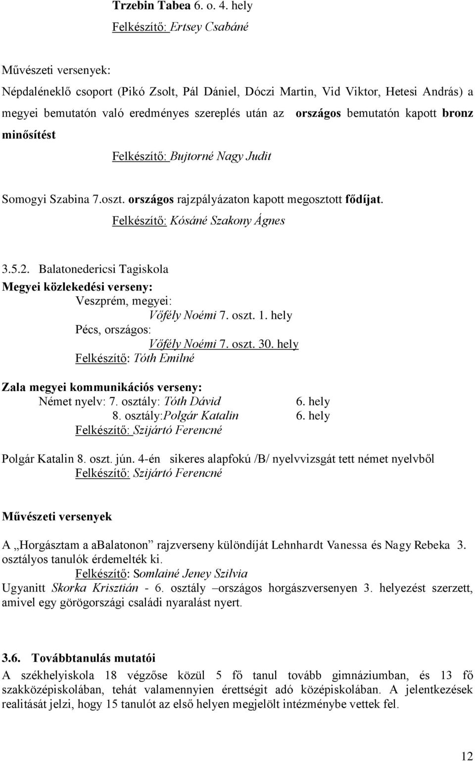 országos bemutatón kapott bronz minősítést Felkészítő: Bujtorné Nagy Judit Somogyi Szabina 7.oszt. országos rajzpályázaton kapott megosztott fődíjat. Felkészítő: Kósáné Szakony Ágnes 3.5.2.