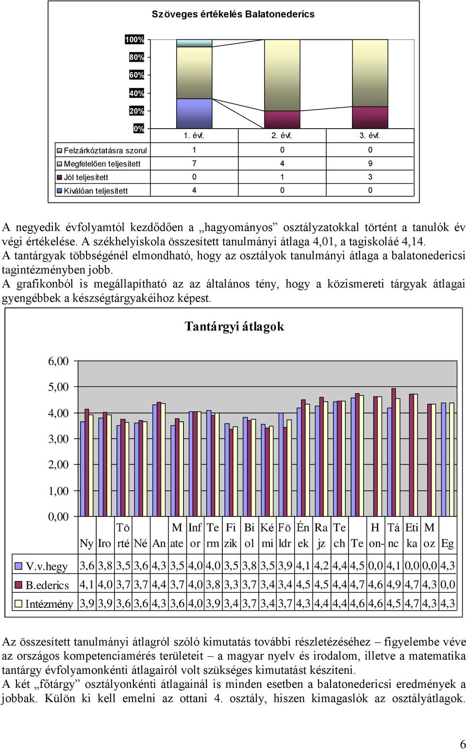 3. évf.