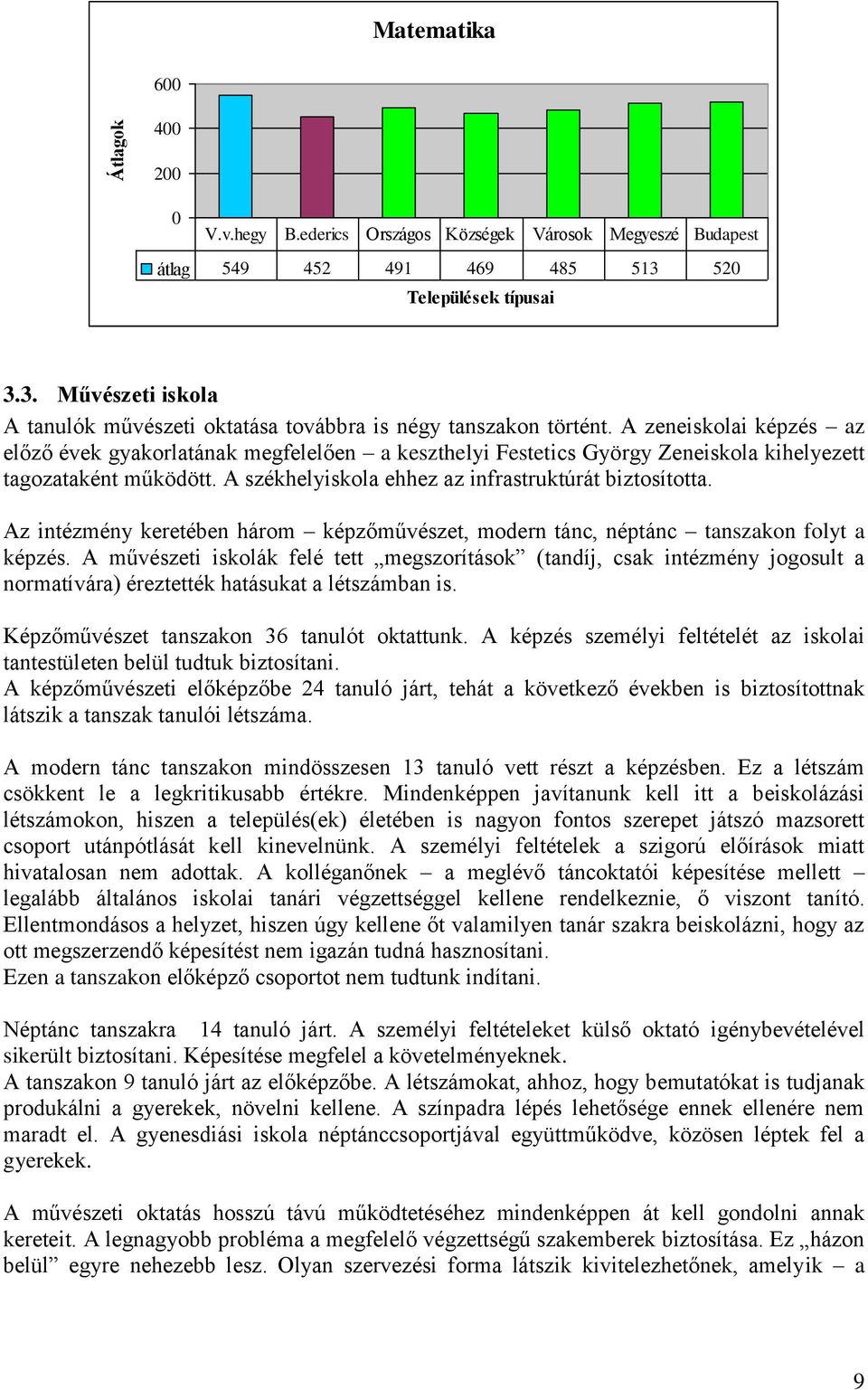 A zeneiskolai képzés az előző évek gyakorlatának megfelelően a keszthelyi Festetics György Zeneiskola kihelyezett tagozataként működött. A székhelyiskola ehhez az infrastruktúrát biztosította.