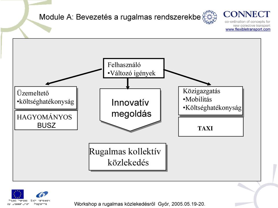 Közigazgatás Mobilitás Költséghatékonyság