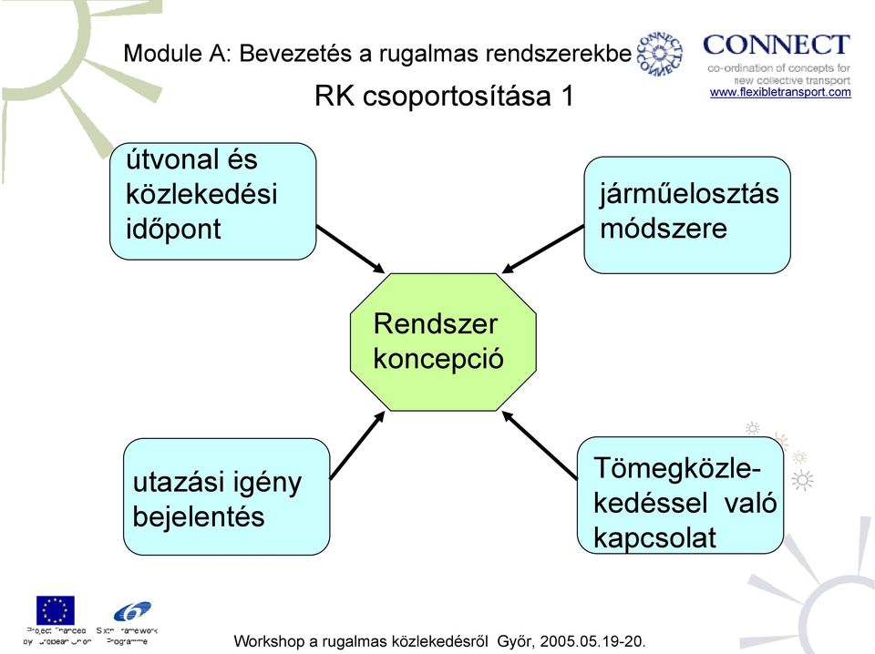 módszere Rendszer koncepció utazási