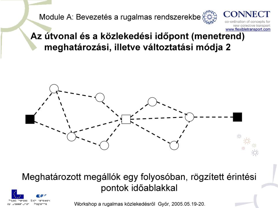 változtatási módja 2 Meghatározott