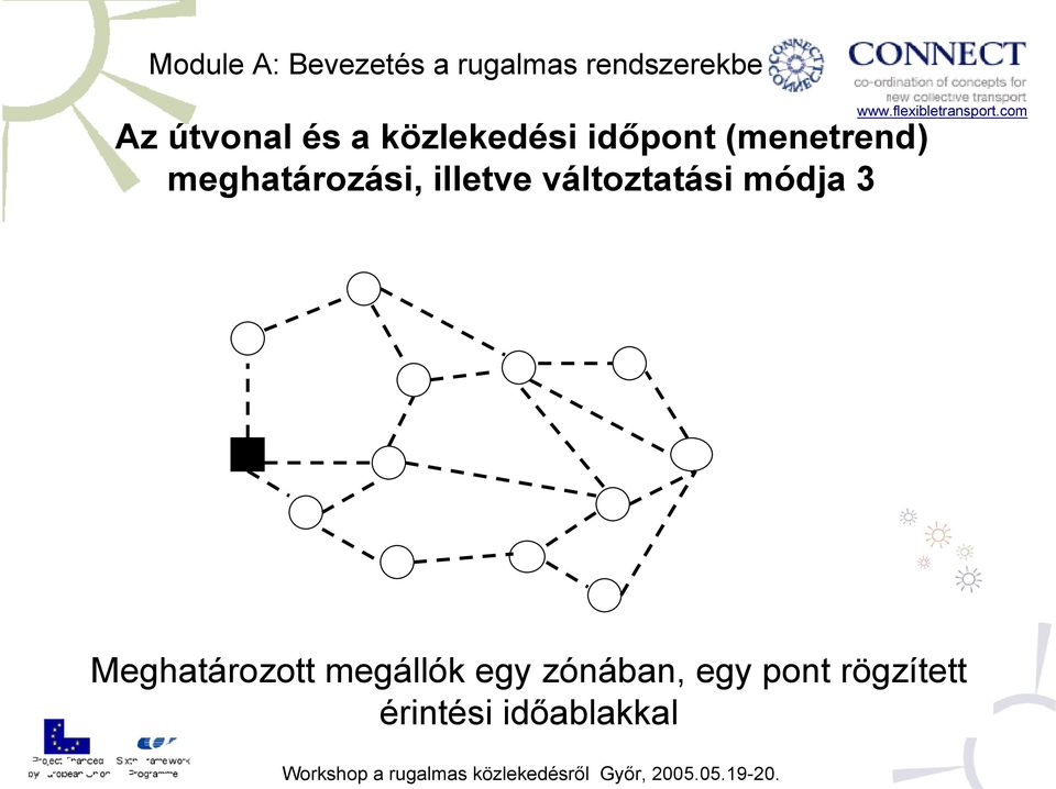 változtatási módja 3 Meghatározott