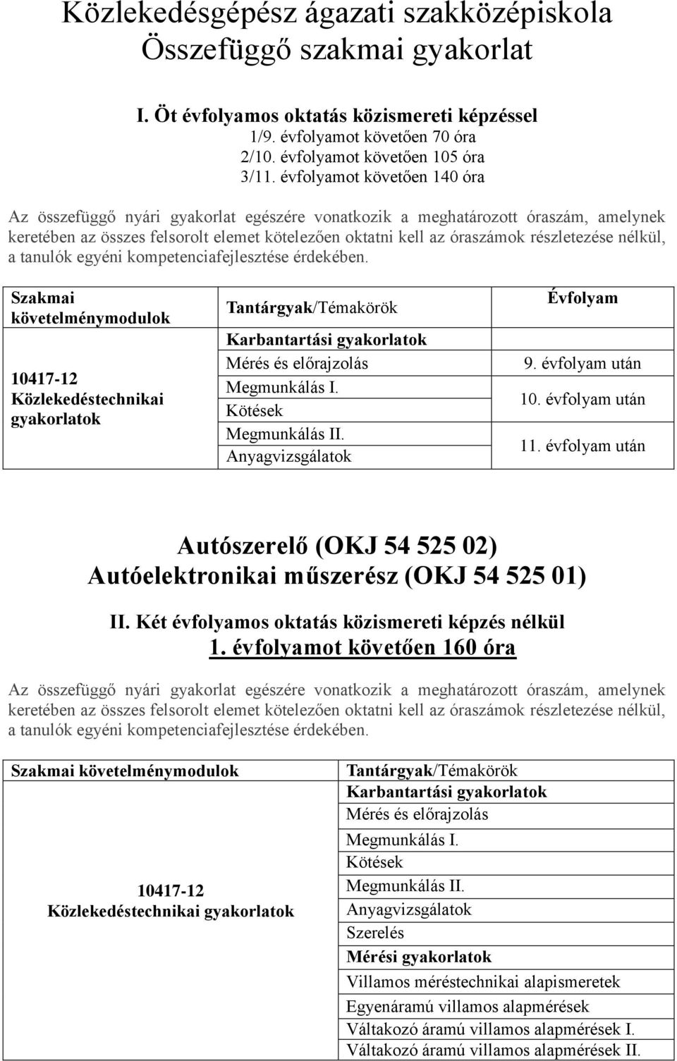 évfolyam után 11. évfolyam után Autószerelő (OKJ 54 525 02) Autóelektronikai műszerész (OKJ 54 525 01) II. Két évfolyamos oktatás közismereti képzés nélkül 1.