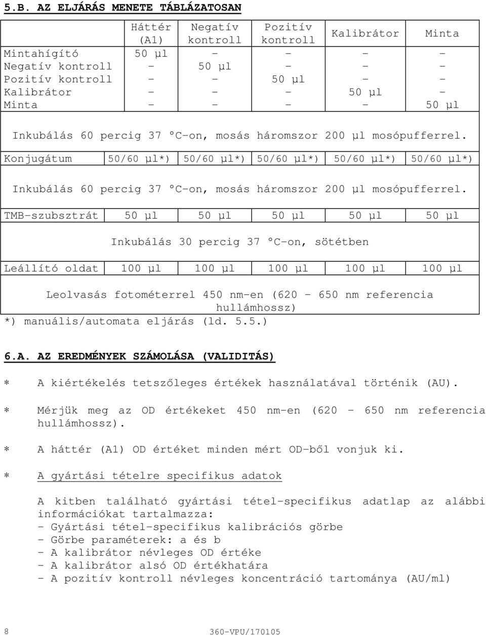 TMBszubsztrát 50 µl 50 µl 50 µl 50 µl 50 µl Inkubálás 30 percig 37 Con, sötétben Leállító oldat 100 µl 100 µl 100 µl 100 µl 100 µl Leolvasás fotométerrel 450 nmen (620 650 nm referencia hullámhossz)